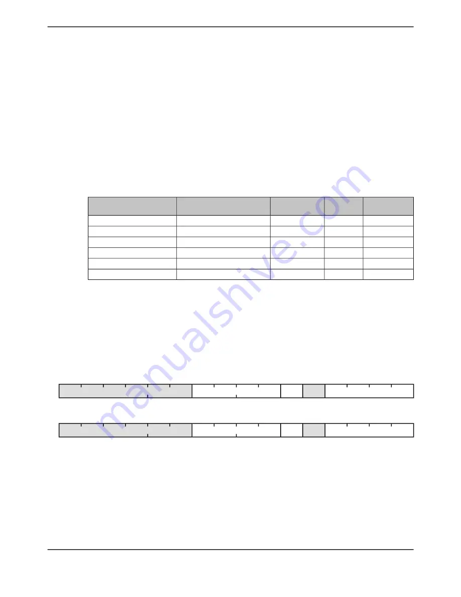 Texas Instruments TM4C1294NCPDT Скачать руководство пользователя страница 277