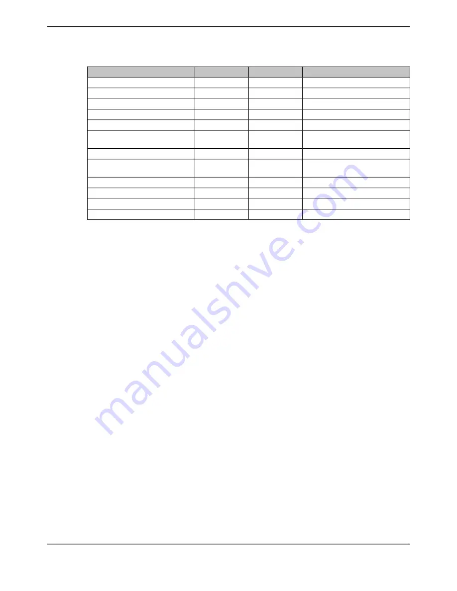 Texas Instruments TM4C1294NCPDT Datasheet Download Page 696