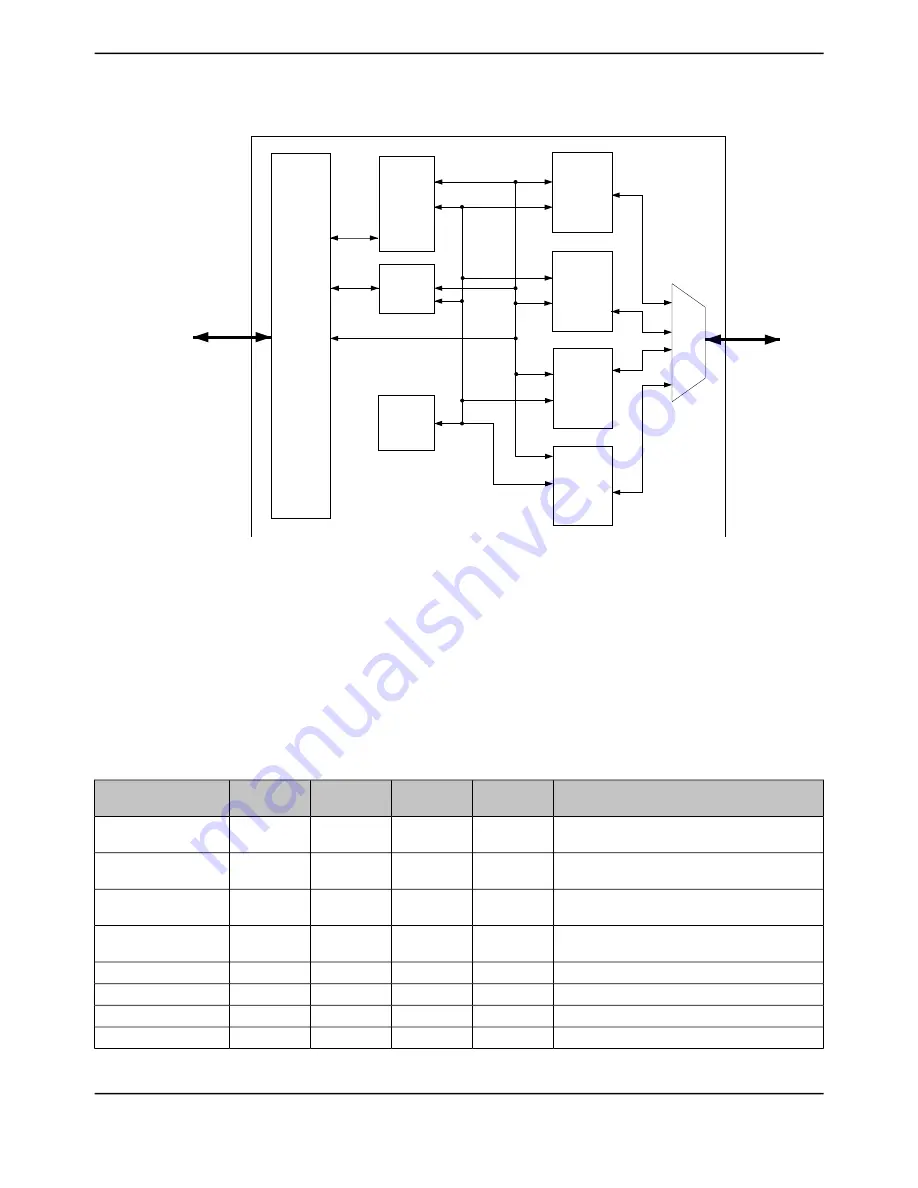 Texas Instruments TM4C1294NCPDT Скачать руководство пользователя страница 817