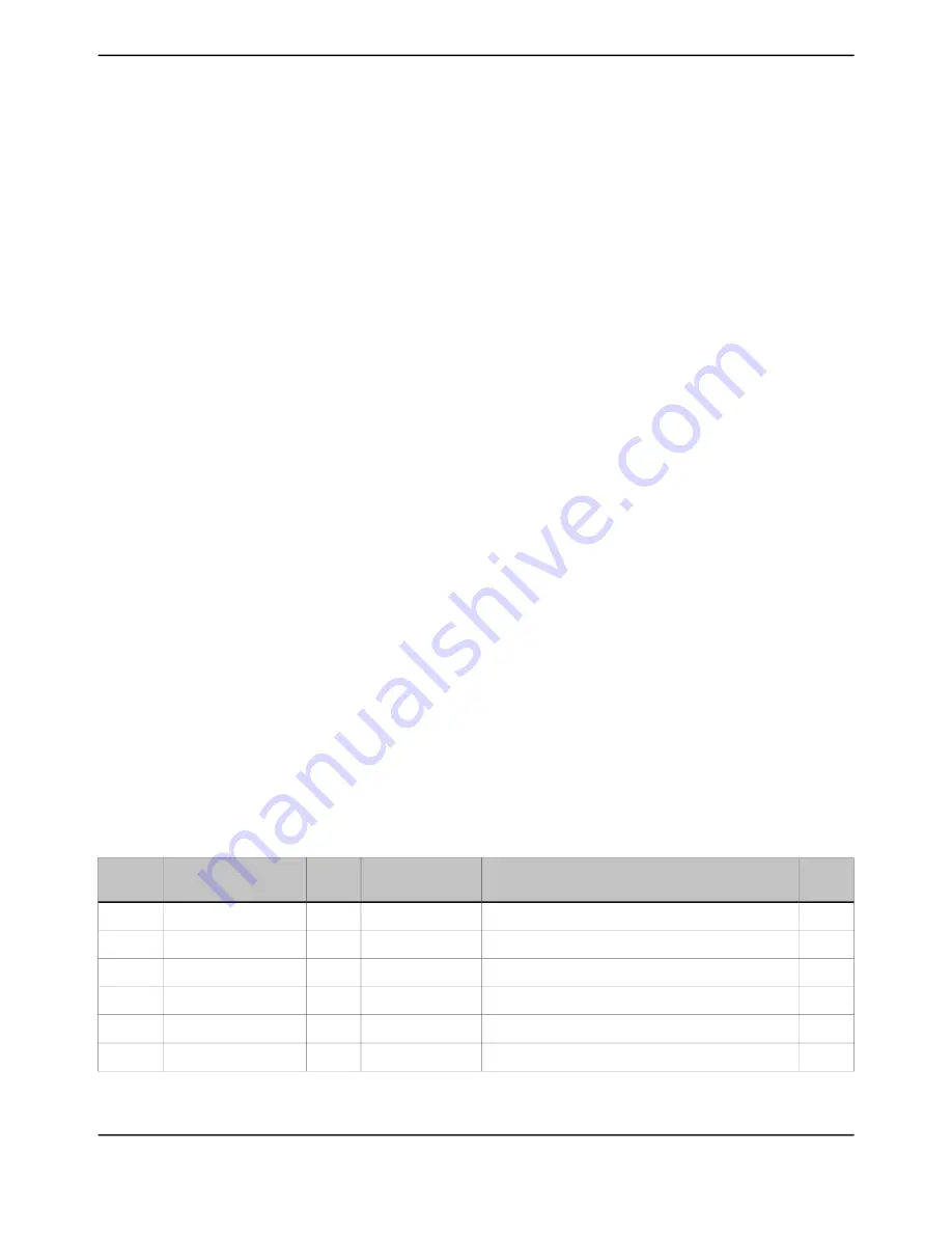 Texas Instruments TM4C1294NCPDT Datasheet Download Page 974