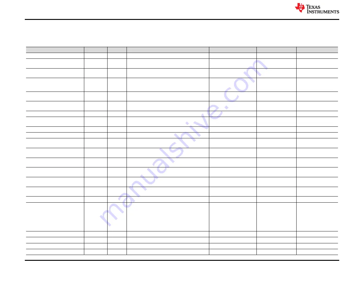 Texas Instruments TMAG5110-5111EVM Скачать руководство пользователя страница 18