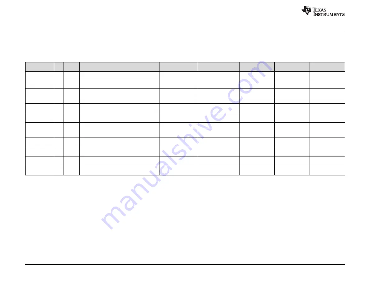 Texas Instruments TMAG5123EVM Скачать руководство пользователя страница 8