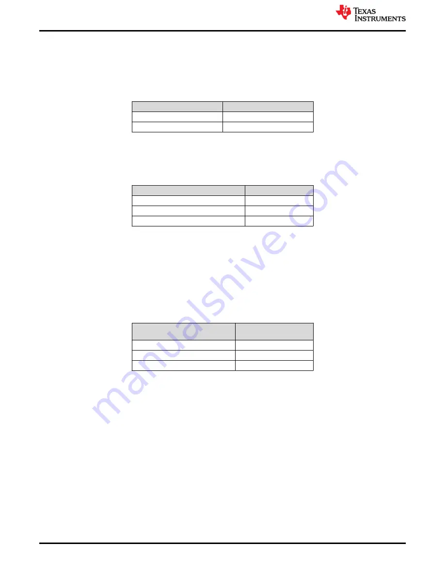 Texas Instruments TMAG5170 User Manual Download Page 2