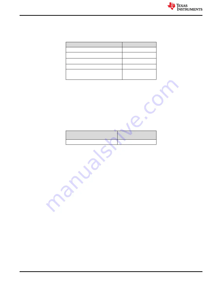 Texas Instruments TMAG5328 User Manual Download Page 4