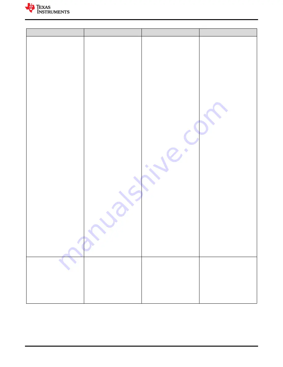 Texas Instruments TMAG5328 User Manual Download Page 11