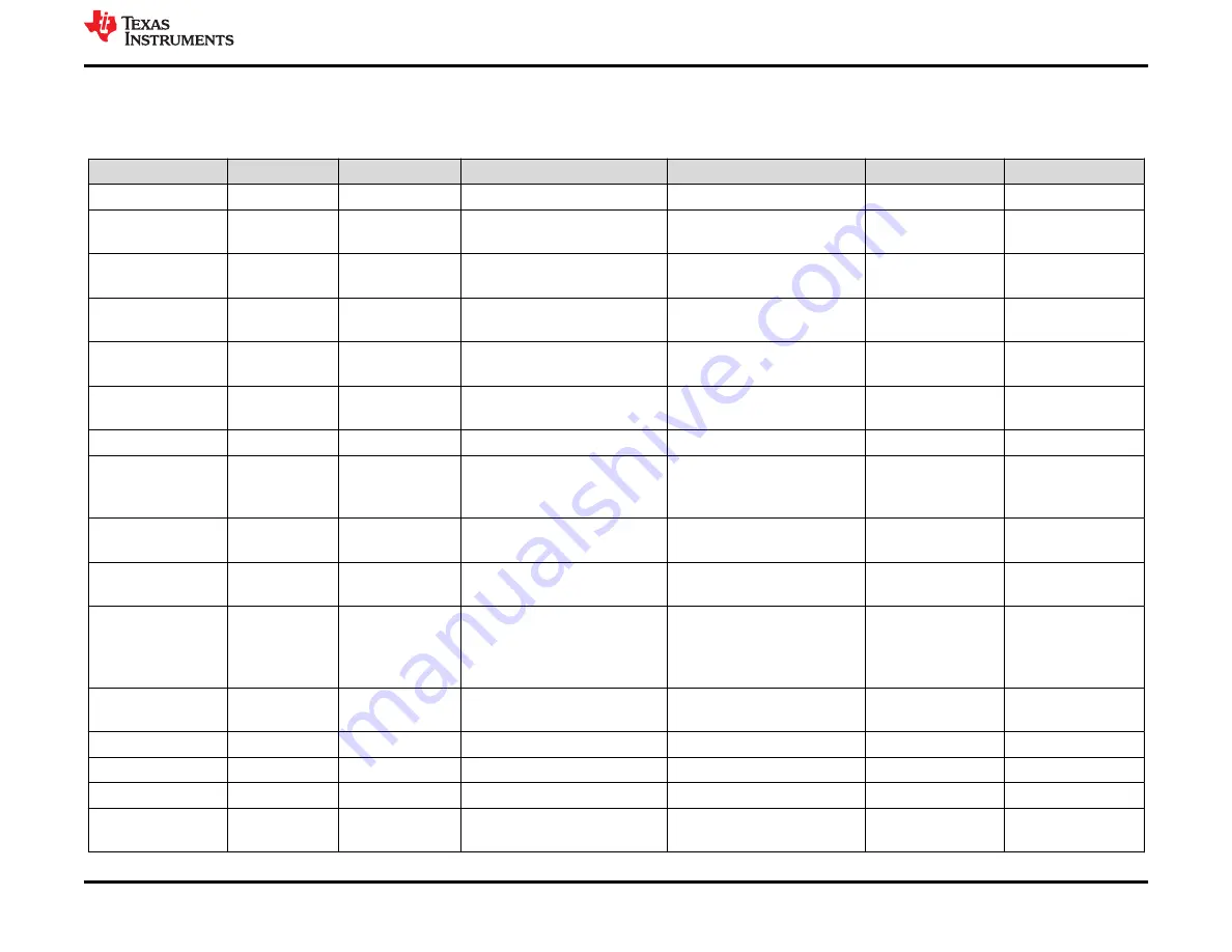 Texas Instruments TMAG5328 User Manual Download Page 29