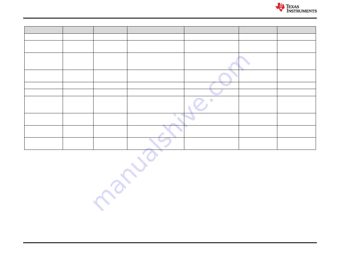 Texas Instruments TMAG5328 User Manual Download Page 30