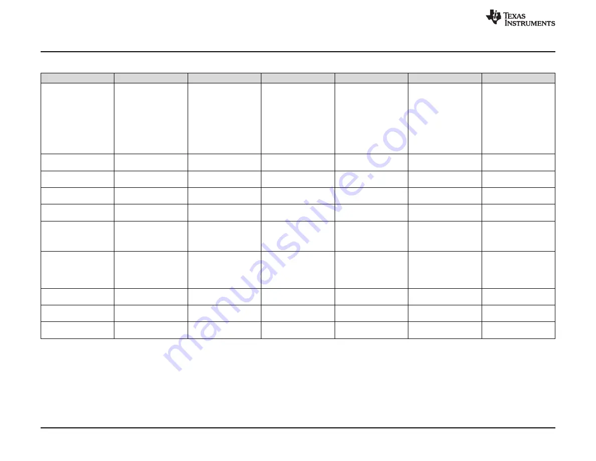 Texas Instruments TMCS1100 User Manual Download Page 16