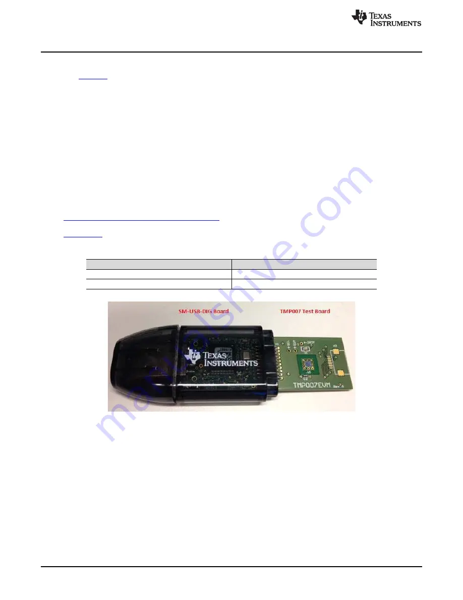 Texas Instruments TMP007EVM Скачать руководство пользователя страница 2