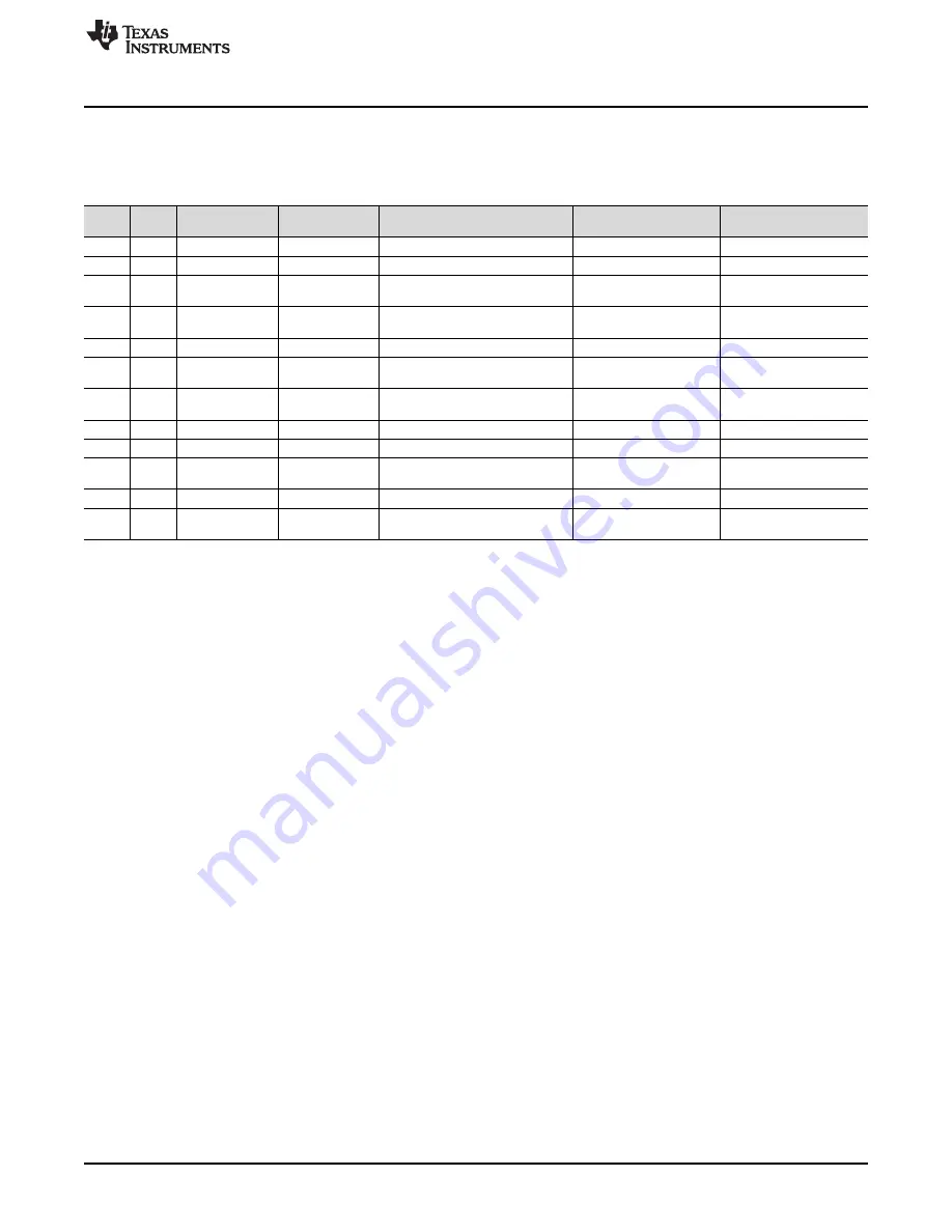 Texas Instruments TMP007EVM Скачать руководство пользователя страница 19