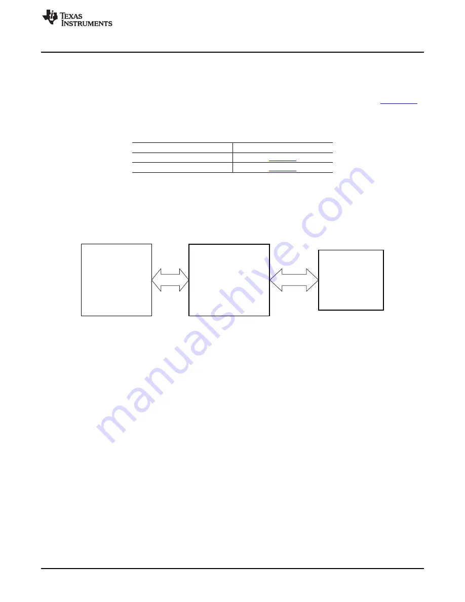 Texas Instruments TMP104EVM User Manual Download Page 3