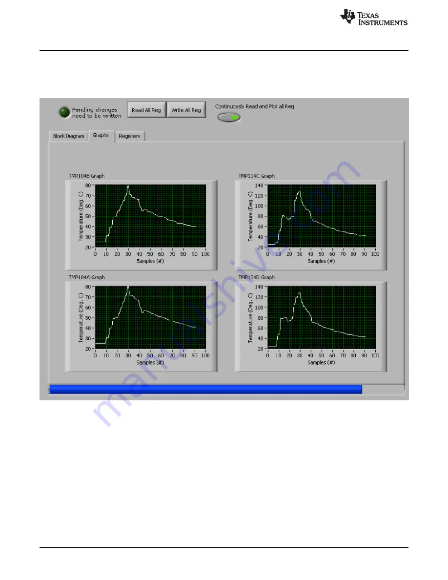 Texas Instruments TMP104EVM Скачать руководство пользователя страница 16