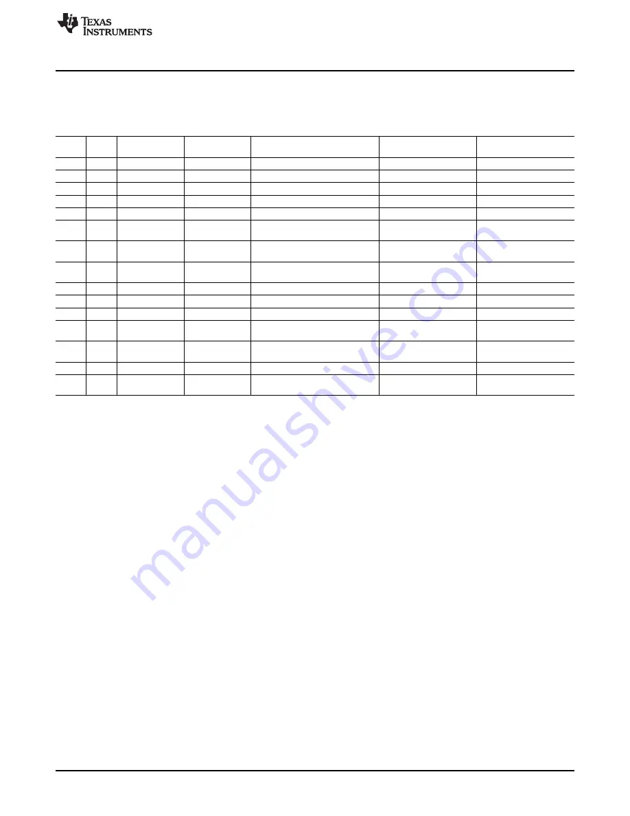 Texas Instruments TMP104EVM User Manual Download Page 19