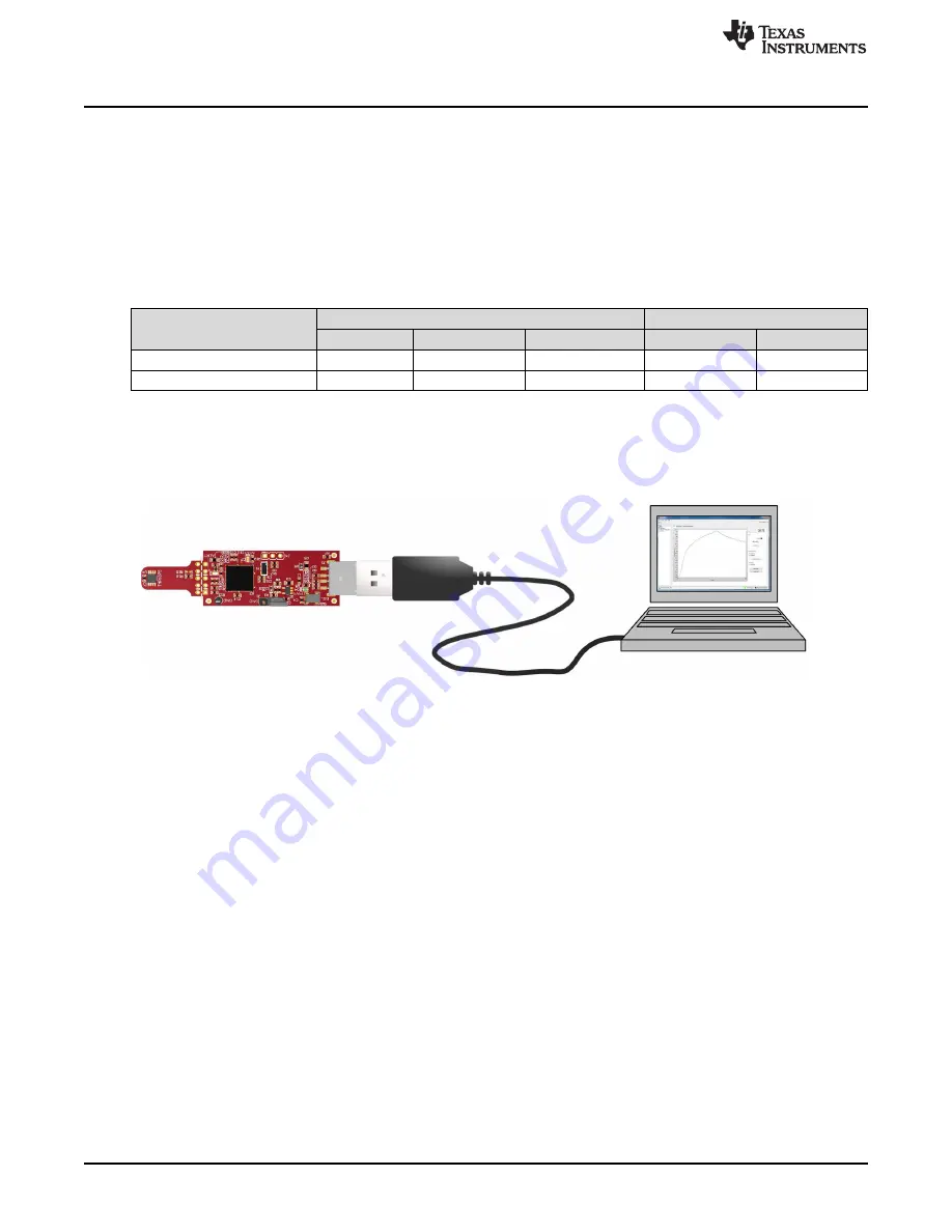 Texas Instruments TMP1075EVM Скачать руководство пользователя страница 6