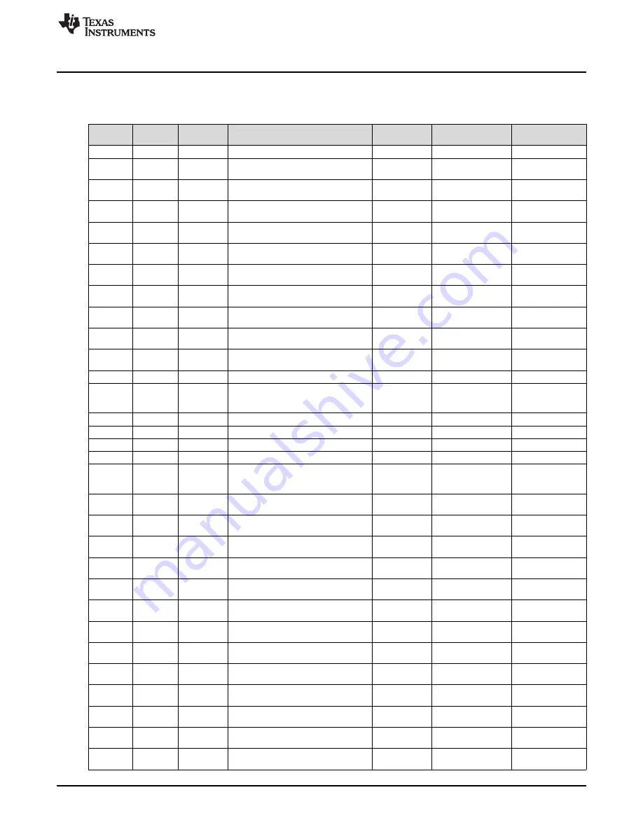 Texas Instruments TMP1075EVM Скачать руководство пользователя страница 25