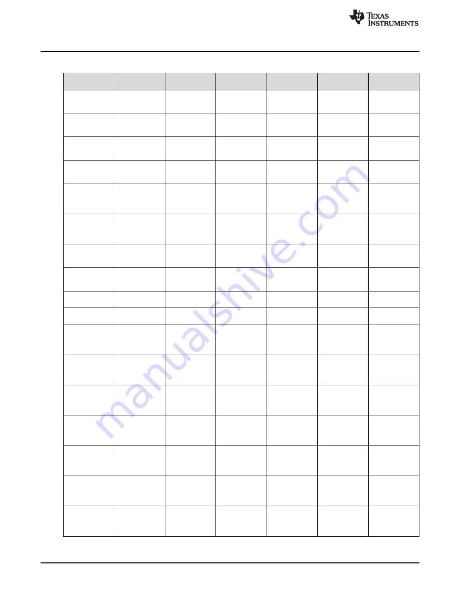 Texas Instruments TMP108EVM Скачать руководство пользователя страница 14