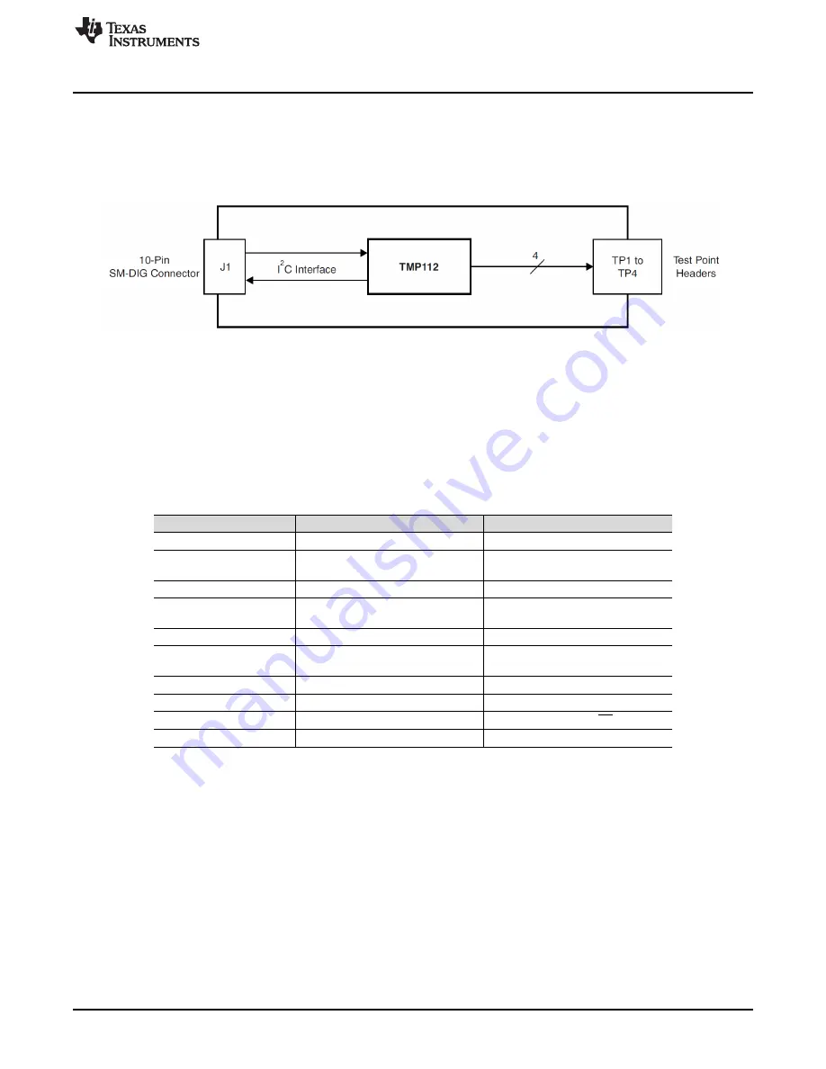 Texas Instruments TMP112EVM Скачать руководство пользователя страница 5