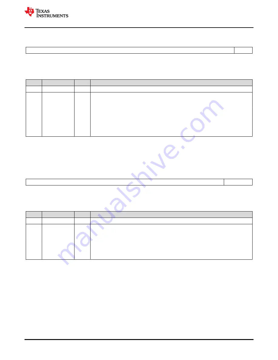 Texas Instruments TMS320 2806 Series Скачать руководство пользователя страница 47