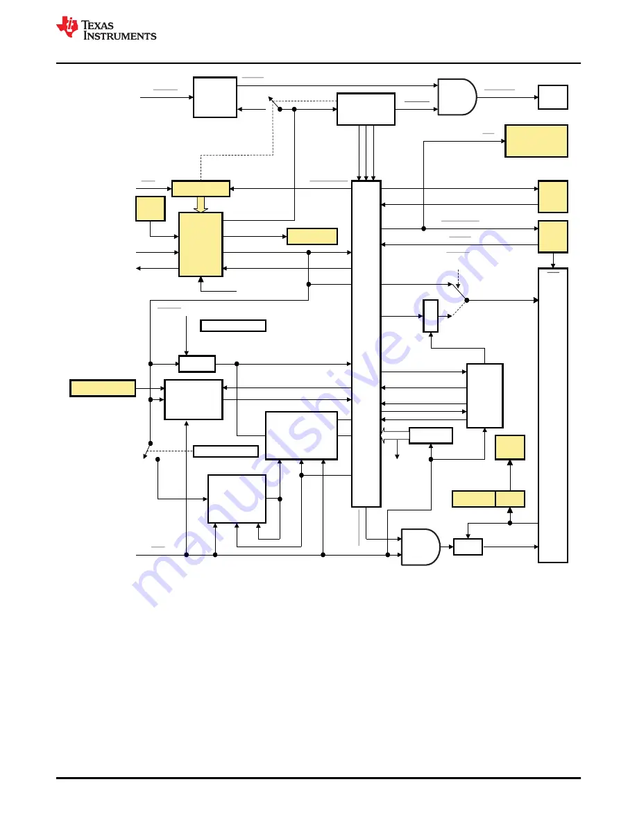 Texas Instruments TMS320 2806 Series Technical Reference Manual Download Page 85