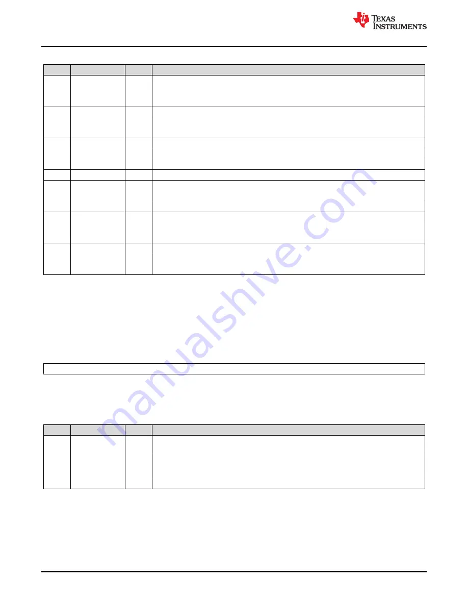 Texas Instruments TMS320 2806 Series Скачать руководство пользователя страница 1044