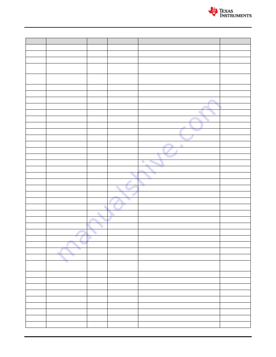 Texas Instruments TMS320 2806 Series Technical Reference Manual Download Page 1070