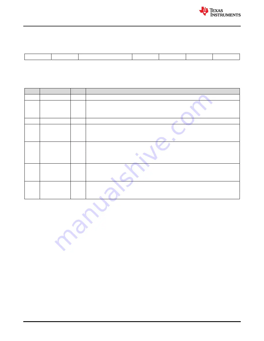 Texas Instruments TMS320 2806 Series Скачать руководство пользователя страница 1074