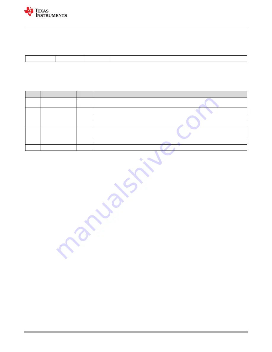 Texas Instruments TMS320 2806 Series Скачать руководство пользователя страница 1085