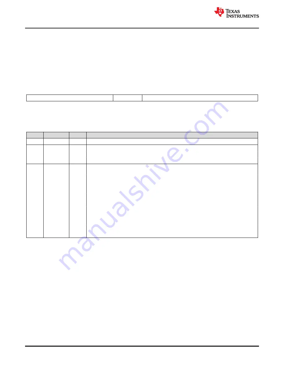 Texas Instruments TMS320 2806 Series Скачать руководство пользователя страница 1090