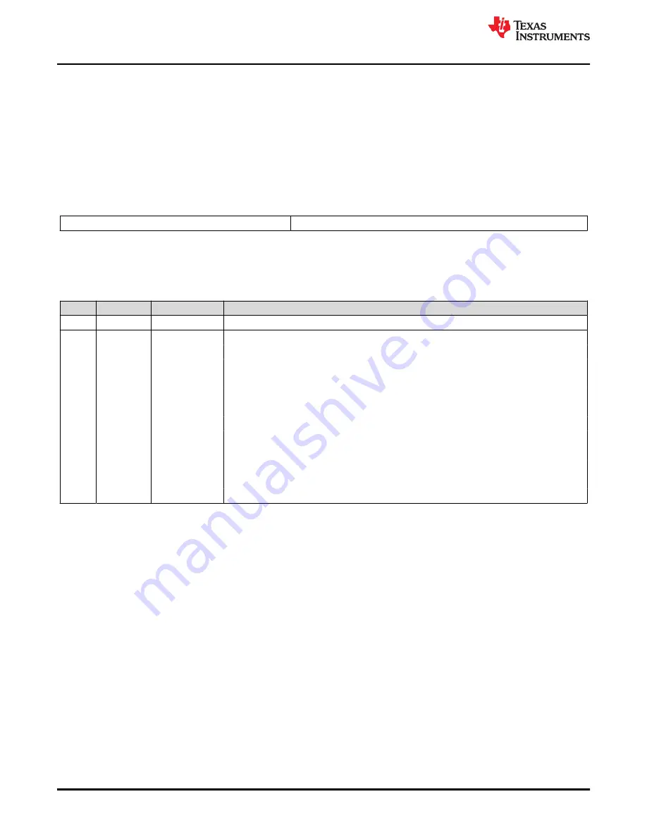 Texas Instruments TMS320 2806 Series Скачать руководство пользователя страница 1092