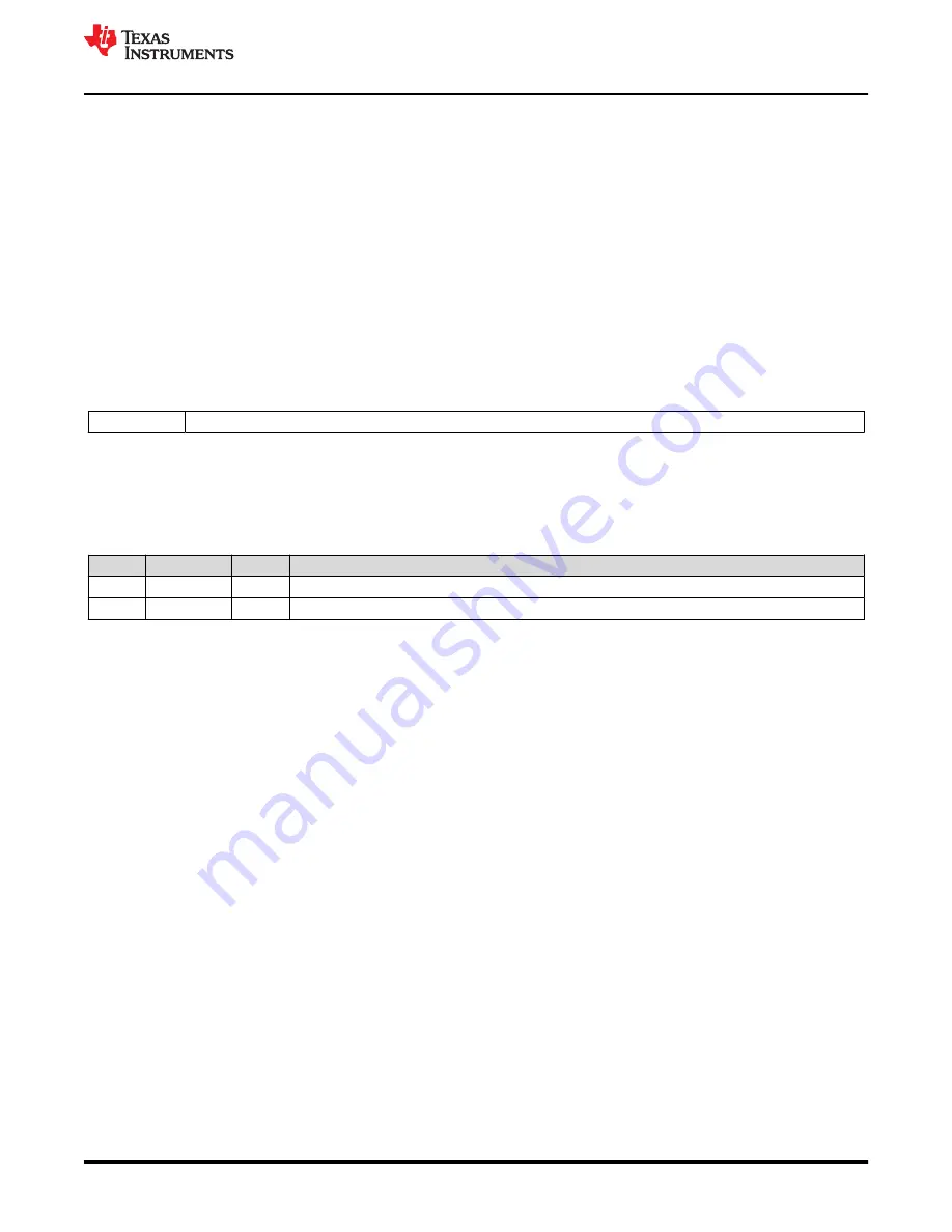 Texas Instruments TMS320 2806 Series Technical Reference Manual Download Page 1095