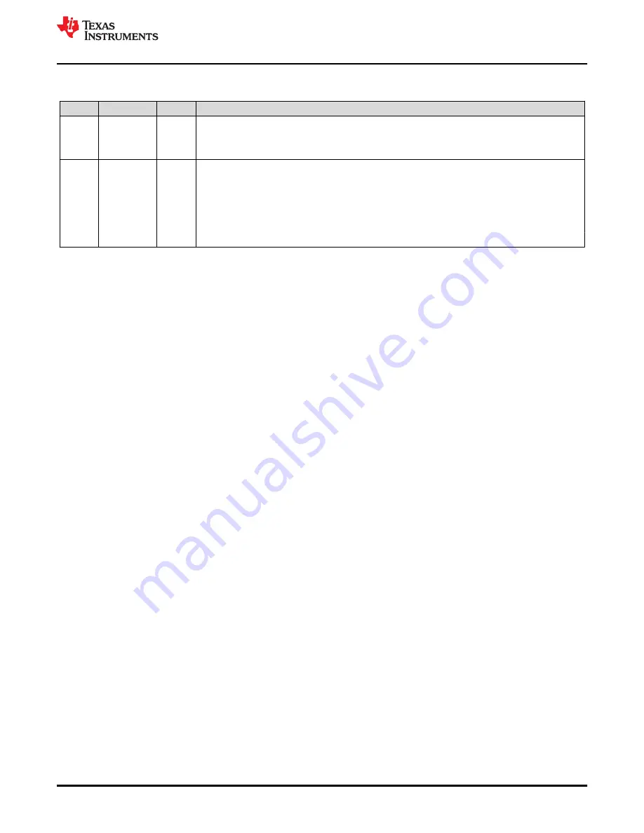 Texas Instruments TMS320 2806 Series Technical Reference Manual Download Page 1111