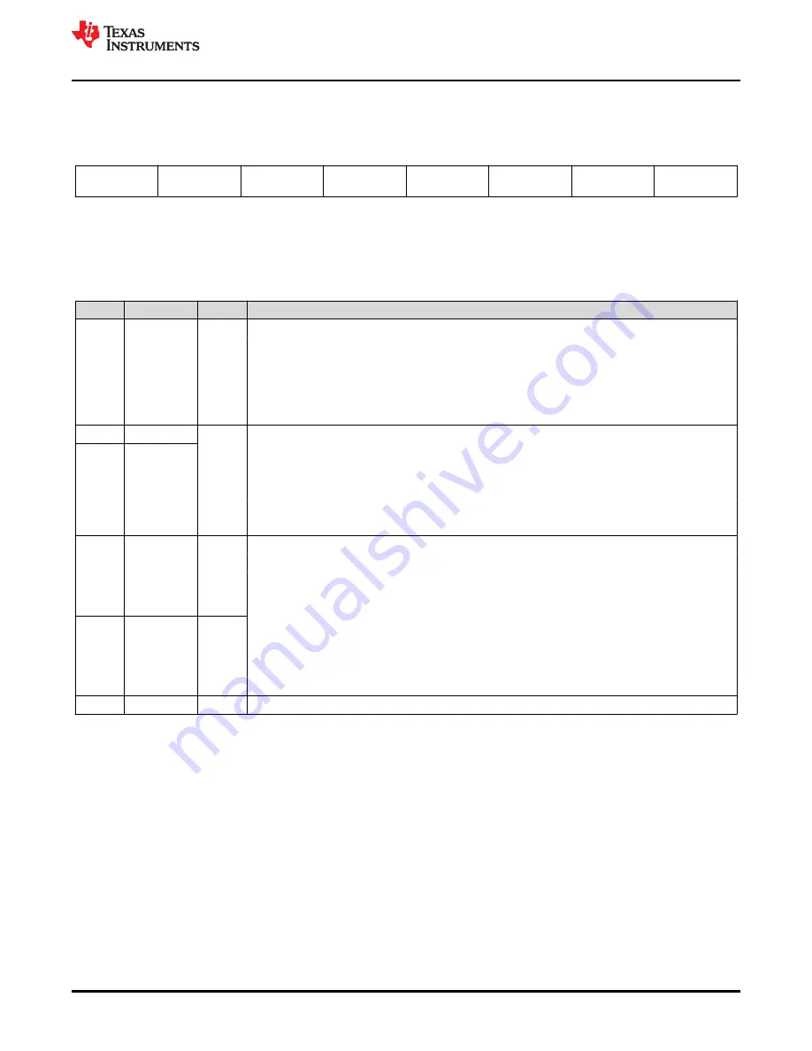 Texas Instruments TMS320 2806 Series Скачать руководство пользователя страница 1119