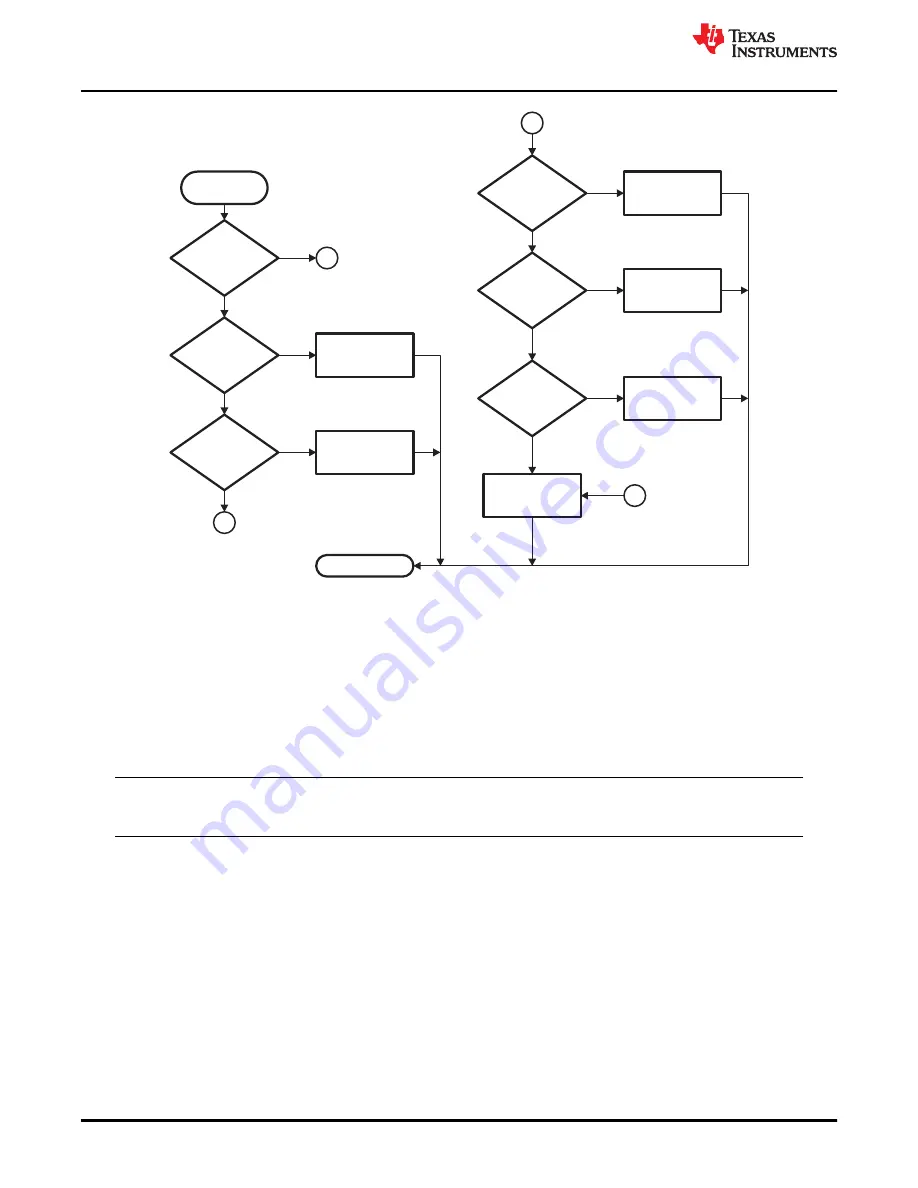 Texas Instruments TMS320 2806 Series Technical Reference Manual Download Page 220