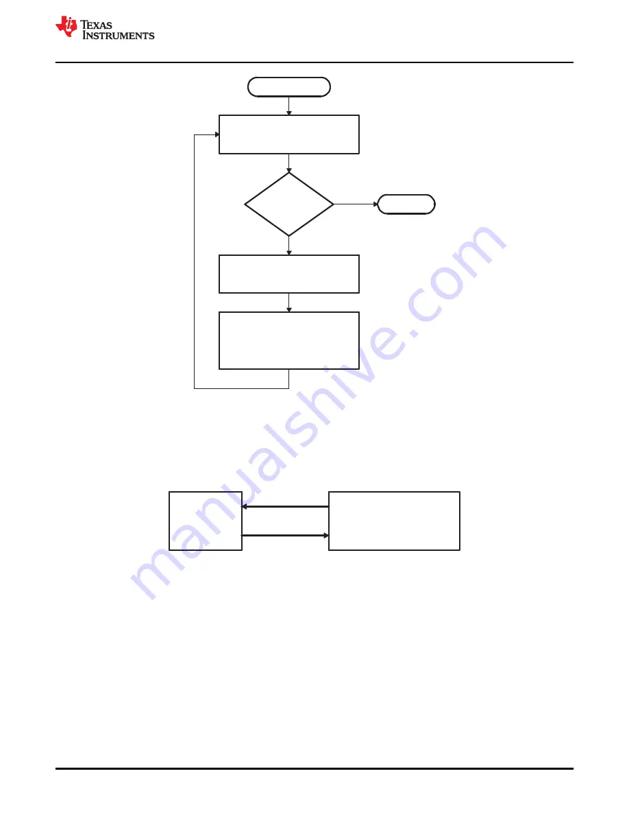 Texas Instruments TMS320 2806 Series Technical Reference Manual Download Page 221