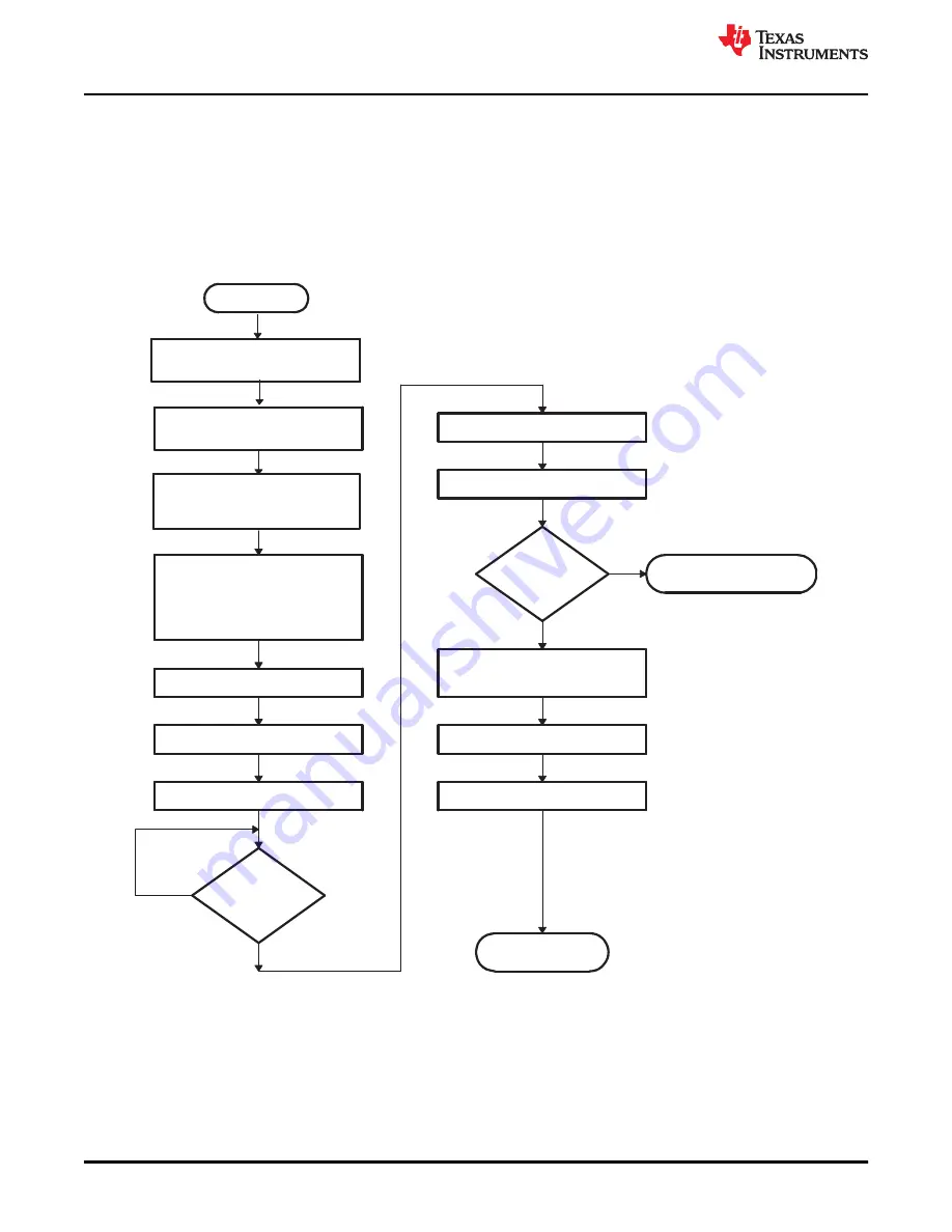 Texas Instruments TMS320 2806 Series Technical Reference Manual Download Page 222