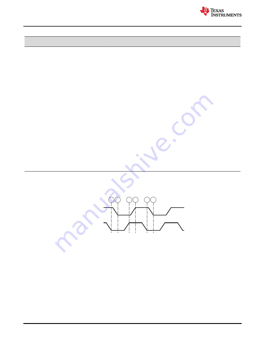 Texas Instruments TMS320 2806 Series Technical Reference Manual Download Page 224