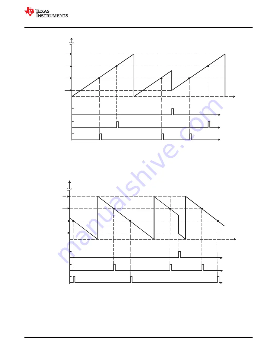 Texas Instruments TMS320 2806 Series Technical Reference Manual Download Page 263