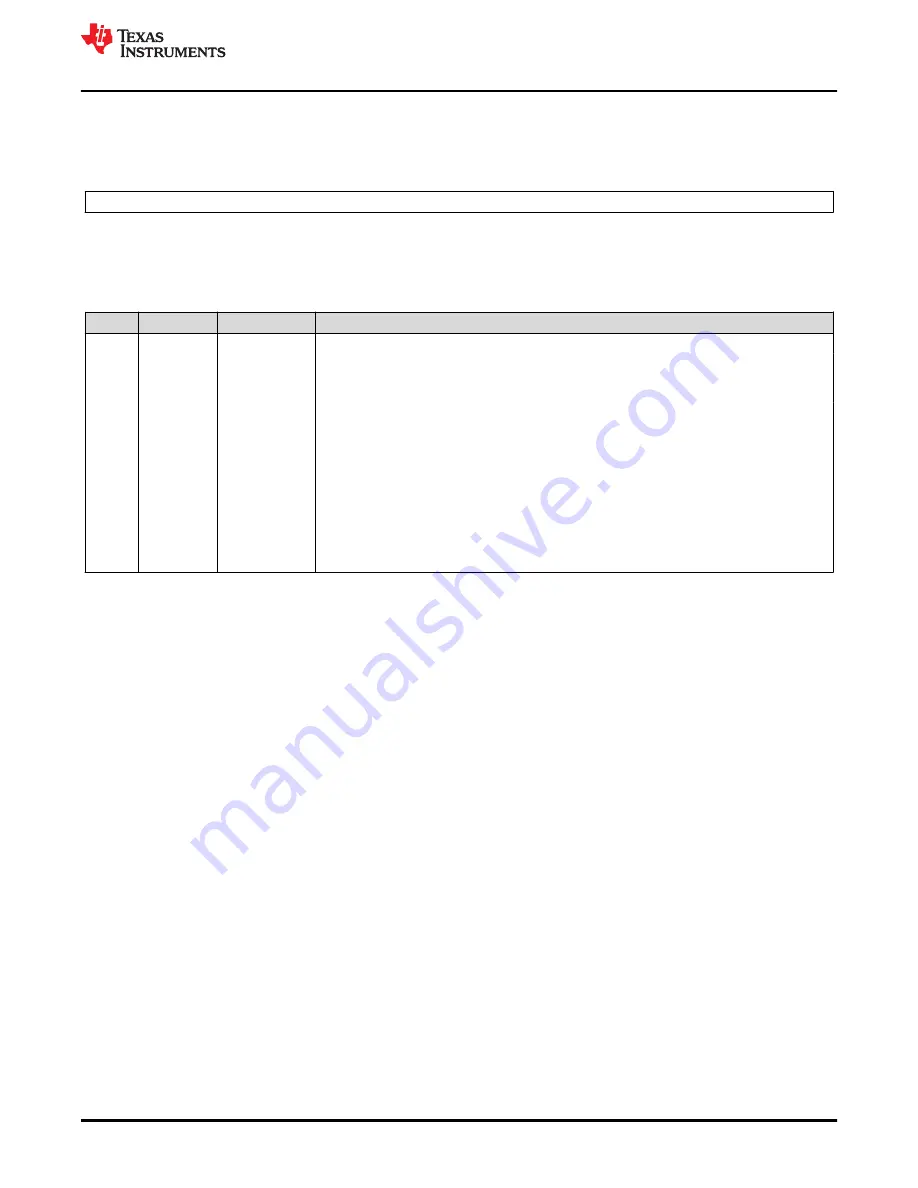 Texas Instruments TMS320 2806 Series Скачать руководство пользователя страница 335