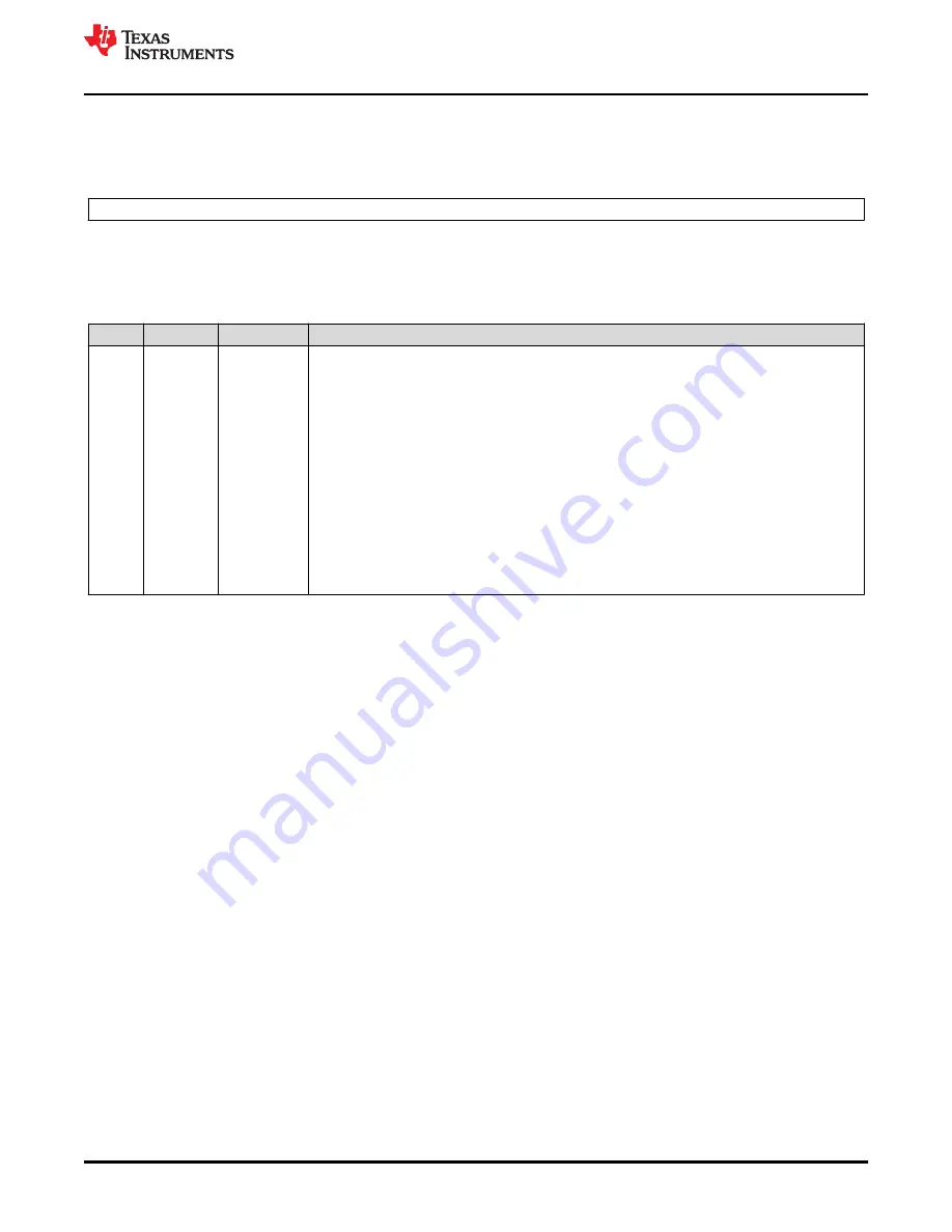 Texas Instruments TMS320 2806 Series Скачать руководство пользователя страница 341