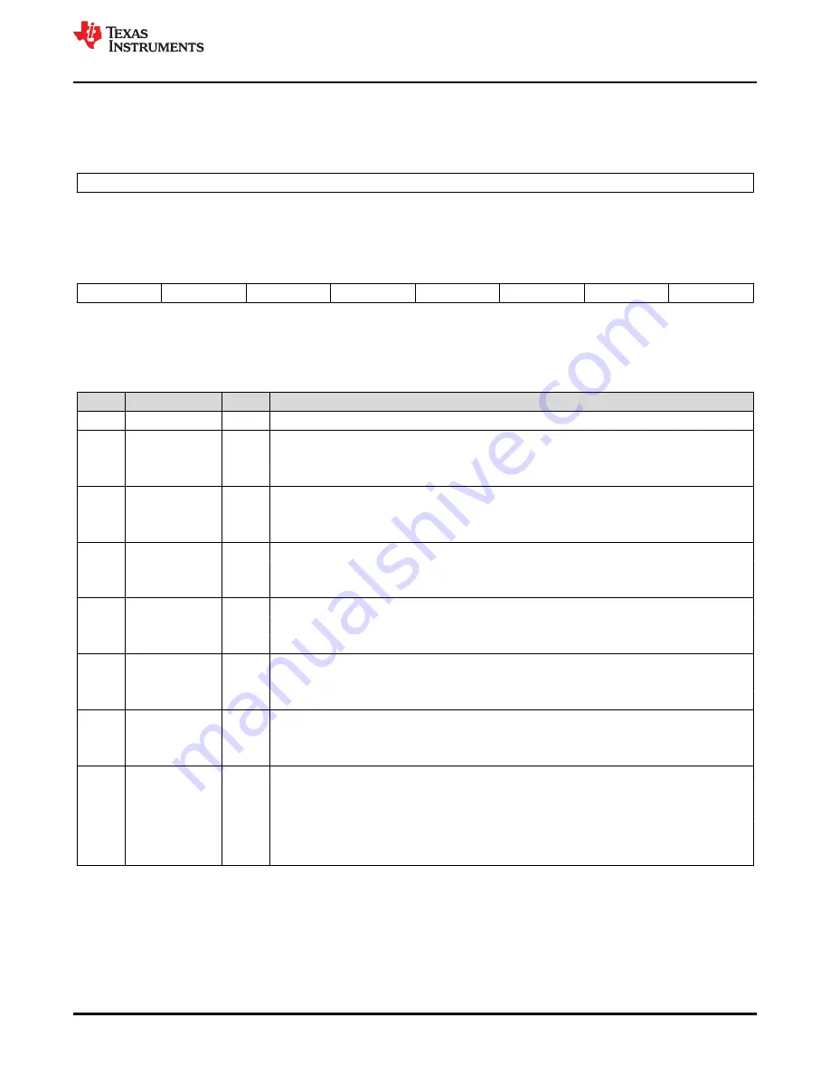 Texas Instruments TMS320 2806 Series Скачать руководство пользователя страница 357