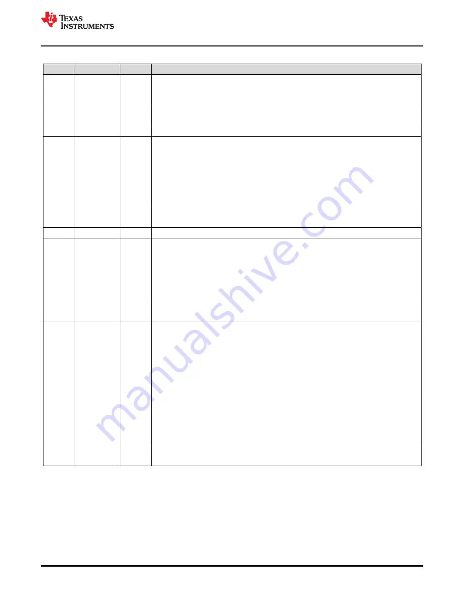 Texas Instruments TMS320 2806 Series Technical Reference Manual Download Page 361