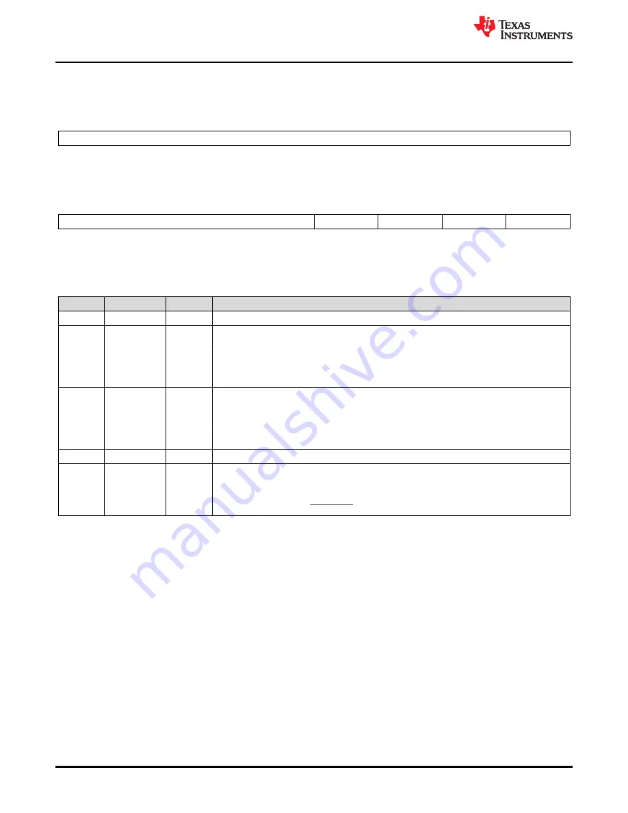 Texas Instruments TMS320 2806 Series Скачать руководство пользователя страница 364