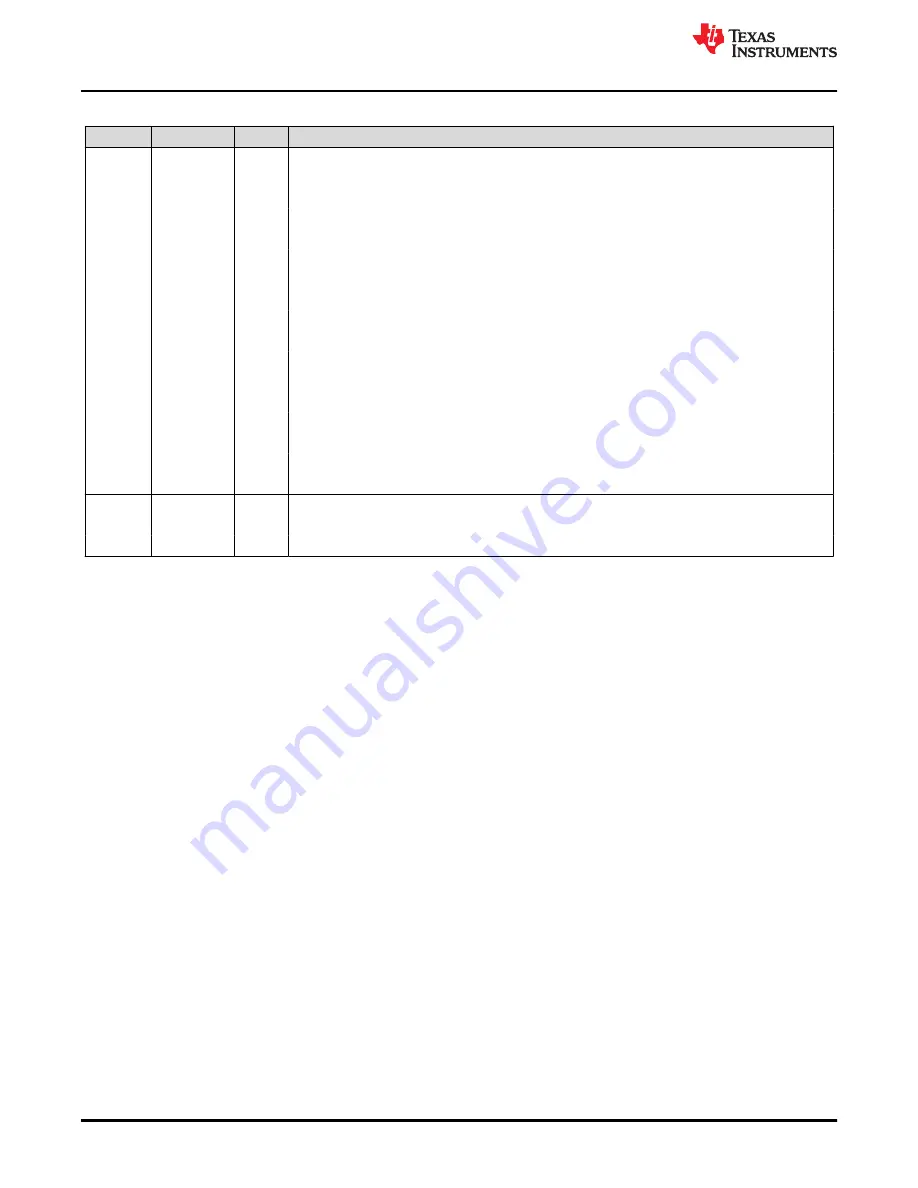 Texas Instruments TMS320 2806 Series Technical Reference Manual Download Page 366