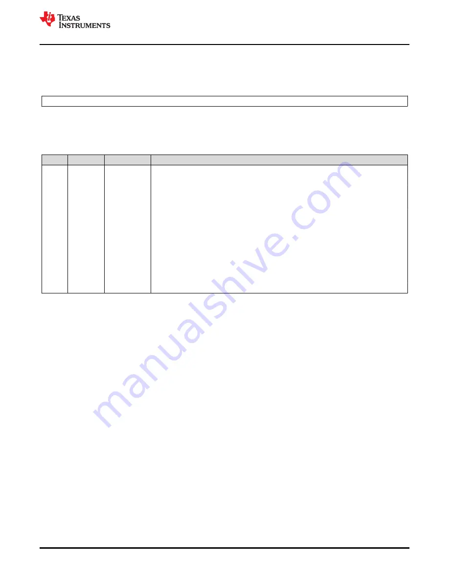 Texas Instruments TMS320 2806 Series Скачать руководство пользователя страница 375