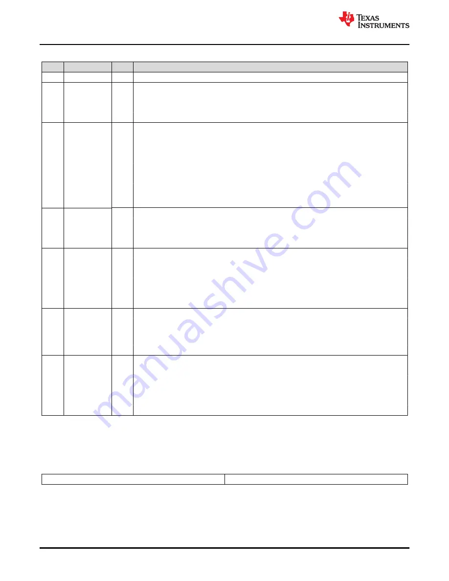 Texas Instruments TMS320 2806 Series Скачать руководство пользователя страница 402