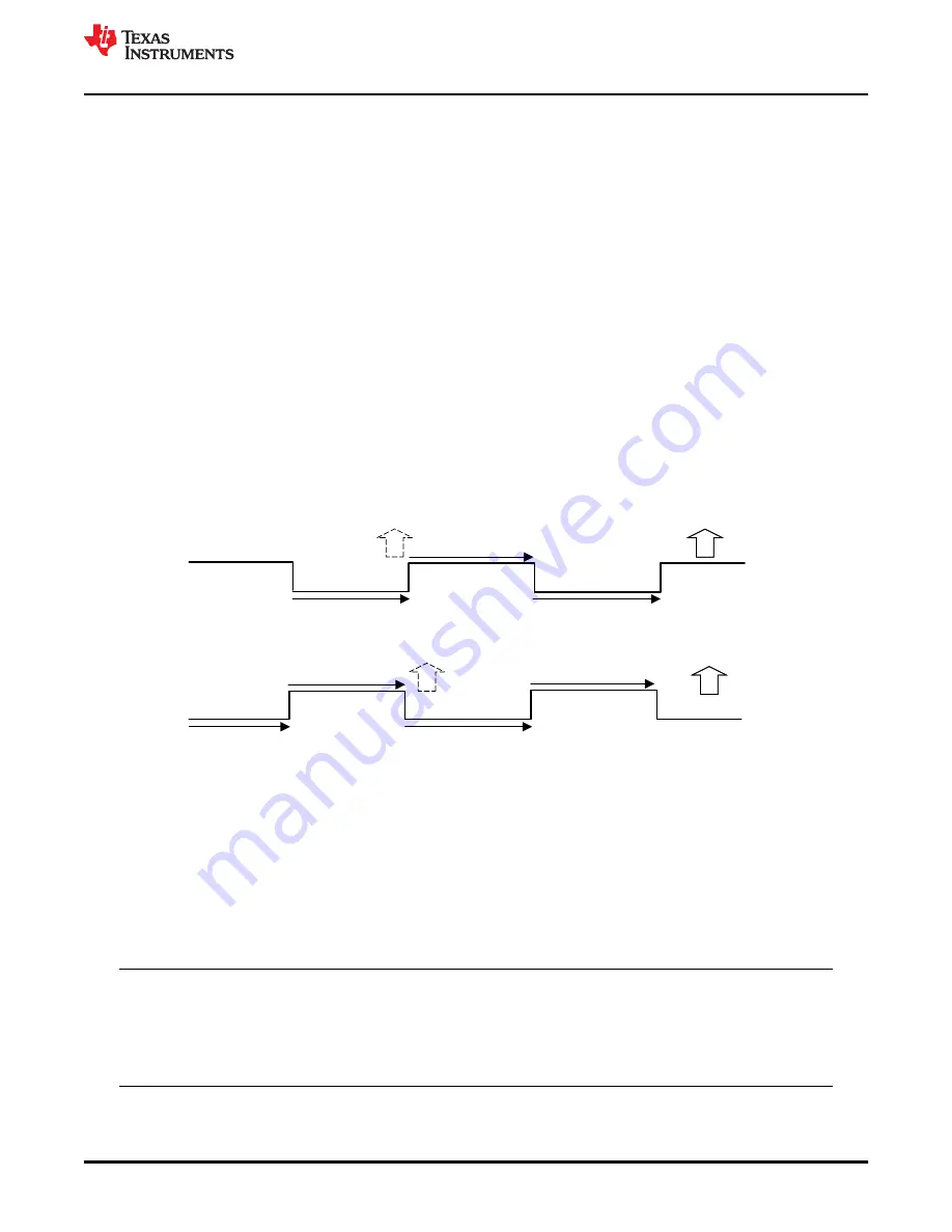 Texas Instruments TMS320 2806 Series Скачать руководство пользователя страница 409