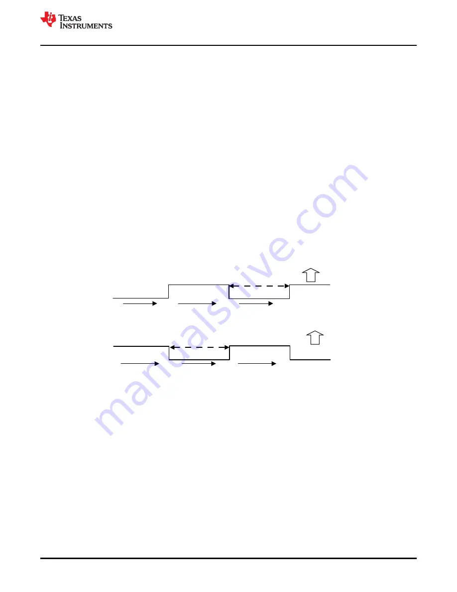 Texas Instruments TMS320 2806 Series Technical Reference Manual Download Page 415