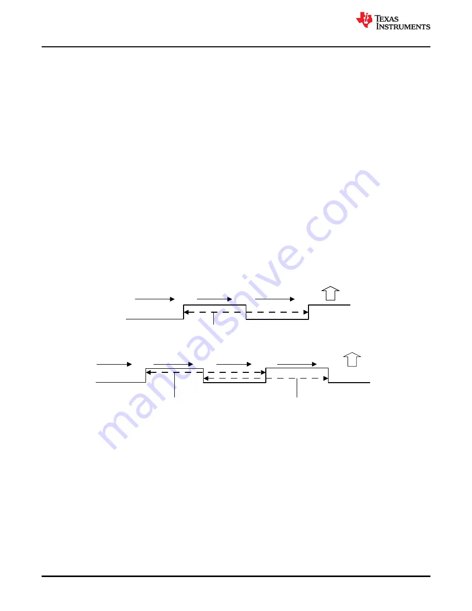 Texas Instruments TMS320 2806 Series Скачать руководство пользователя страница 418