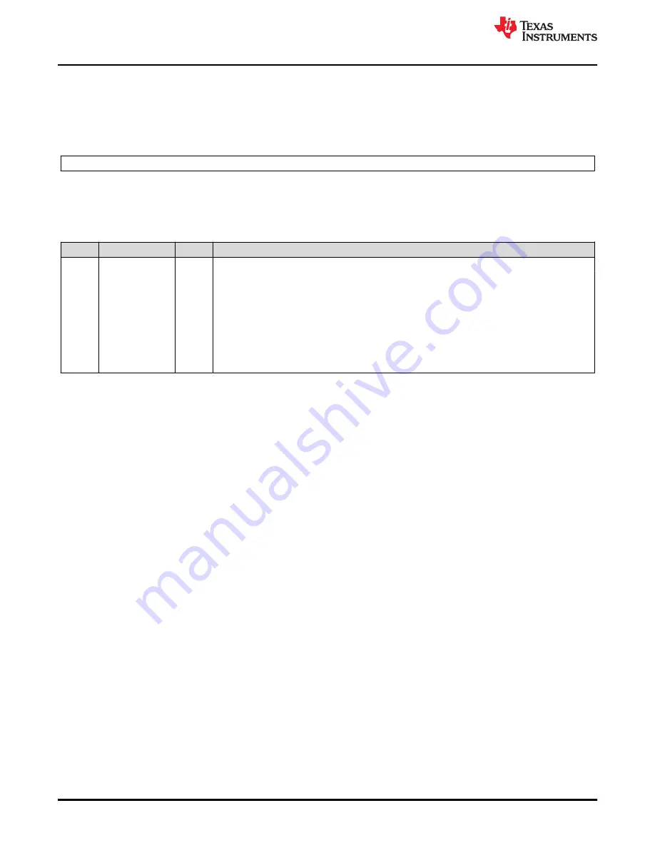 Texas Instruments TMS320 2806 Series Technical Reference Manual Download Page 426