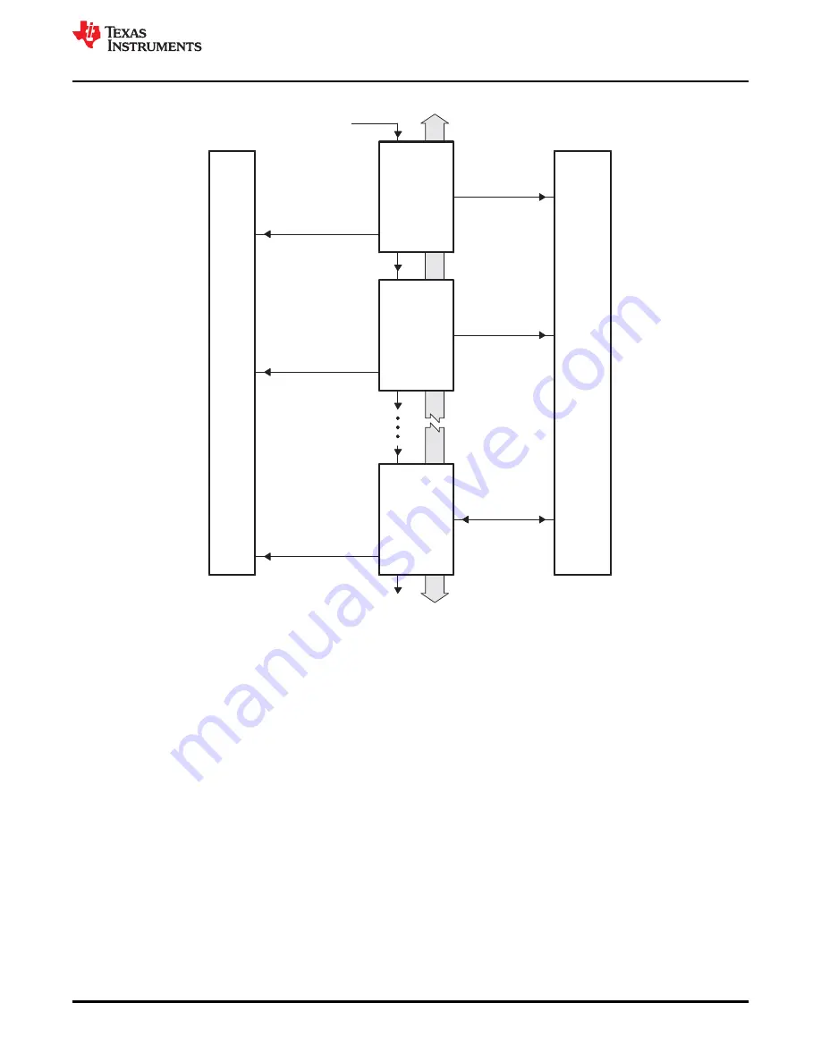 Texas Instruments TMS320 2806 Series Technical Reference Manual Download Page 431